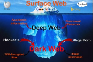 7839 Awesome Deep Web Links List [Uncensored Table]
