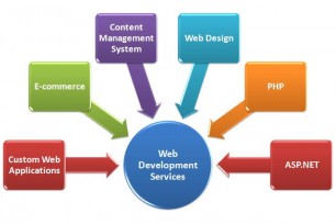 5 Benefits of Having a Website for Your Small Business